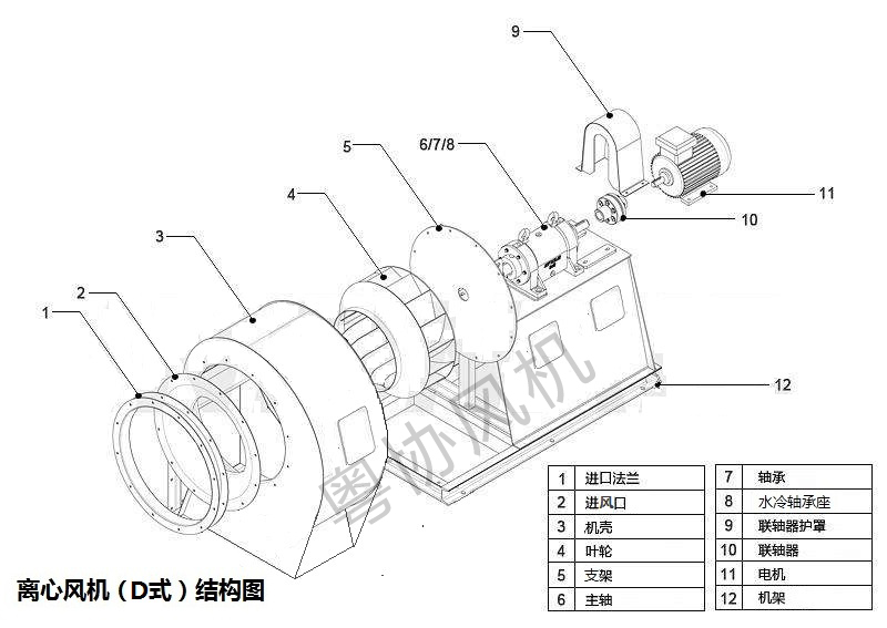 離心風機(D式)結(jié)構(gòu)圖.jpg