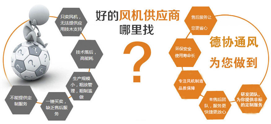 好的供應商風機哪里找，就推薦粵協(xié)風機